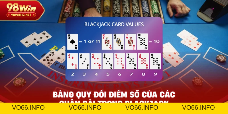 Black jack Là Gì? Cách Chơi Bài Black jack Chuẩn Cho Người Mới - VO66