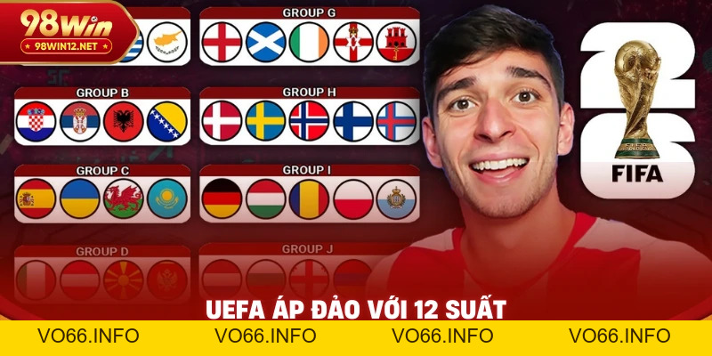 World Cup 2026: Toàn Cảnh Giải Vô Địch Bóng Đá Thế Giới - VO66